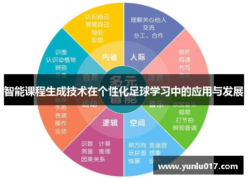 智能课程生成技术在个性化足球学习中的应用与发展