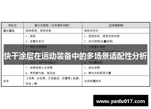 快干涂层在运动装备中的多场景适配性分析